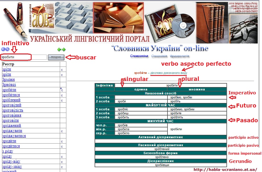 Conjugación de los verbos ucranianos online